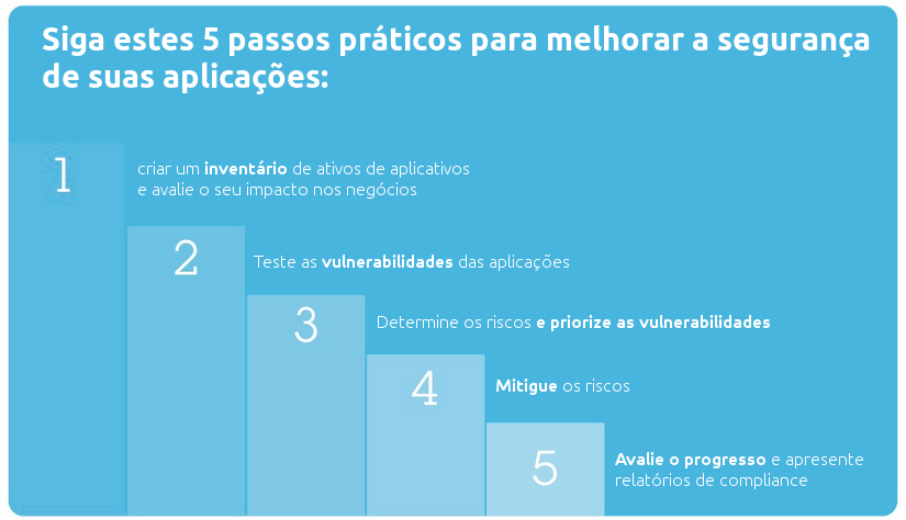 5passos