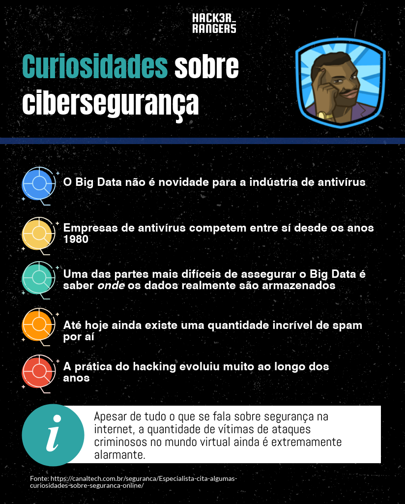 curiosidades